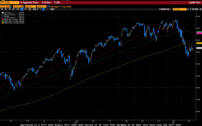 Weekly Market Commentary