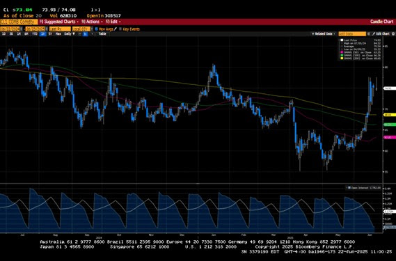 Weekly Market Commentary