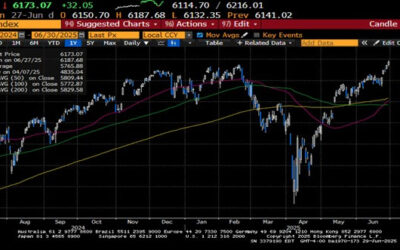 Weekly Market Commentary