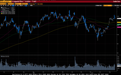 Weekly Market Commentary