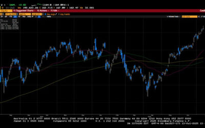 Weekly Market Commentary