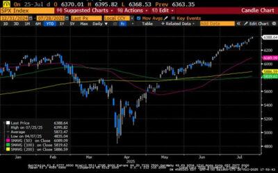 Weekly Market Commentary