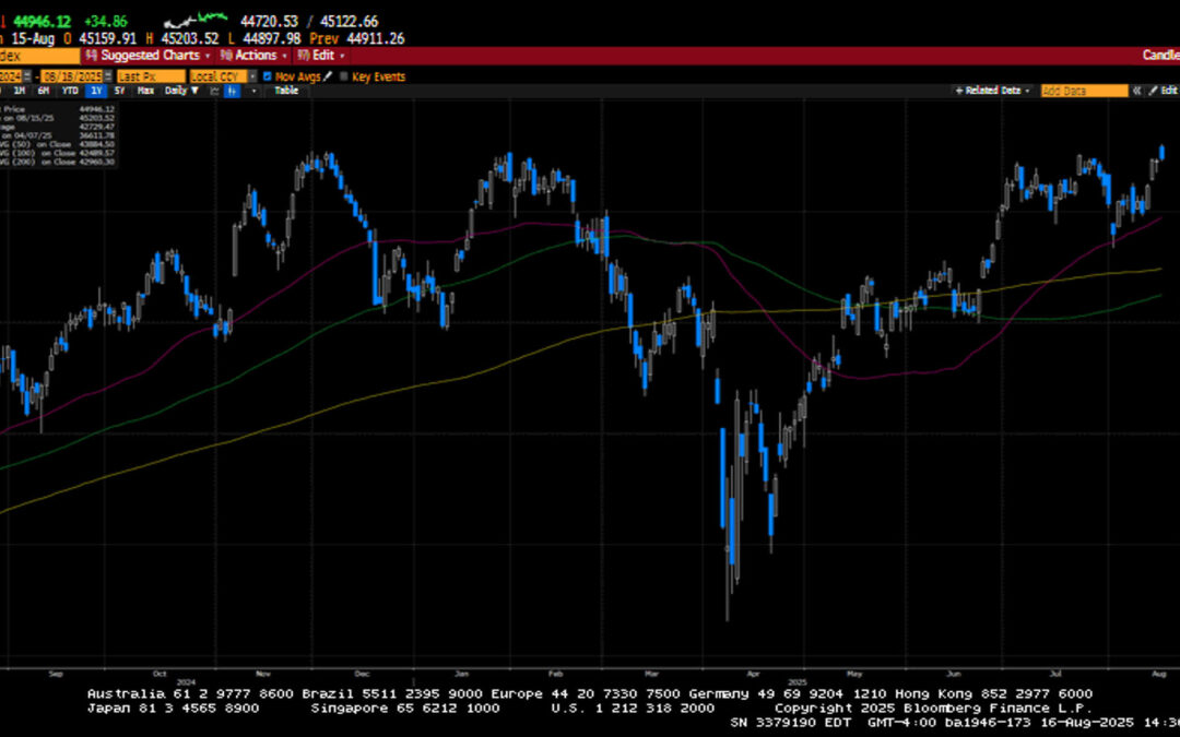 Weekly Market Commentary