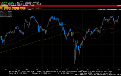 Weekly Market Commentary