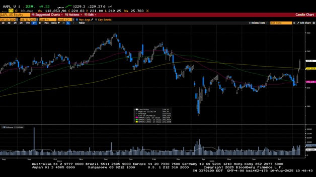Weekly Market Commentary