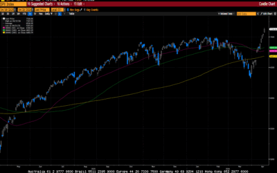 Weekly Market Commentary