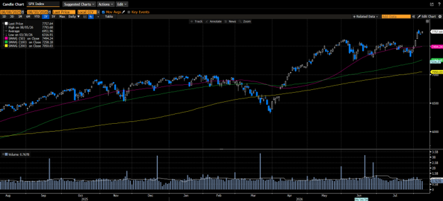 Weekly Market Commentary